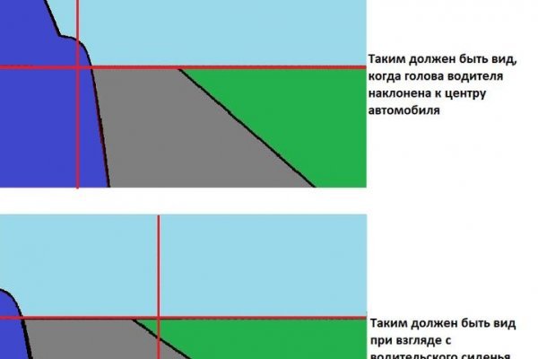 Кракен не работает