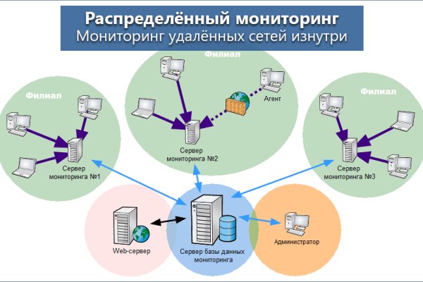 Сайт кракен что это такое